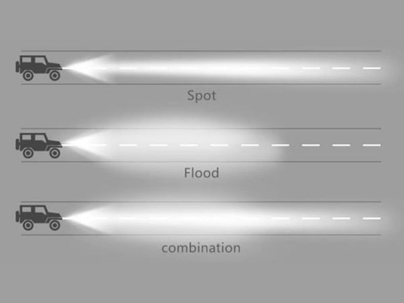 Spot lys, Flood lys, Combo lys VS Scene lys